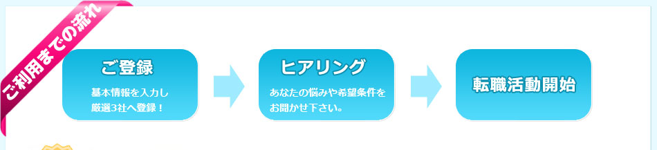ご利用までの流れ